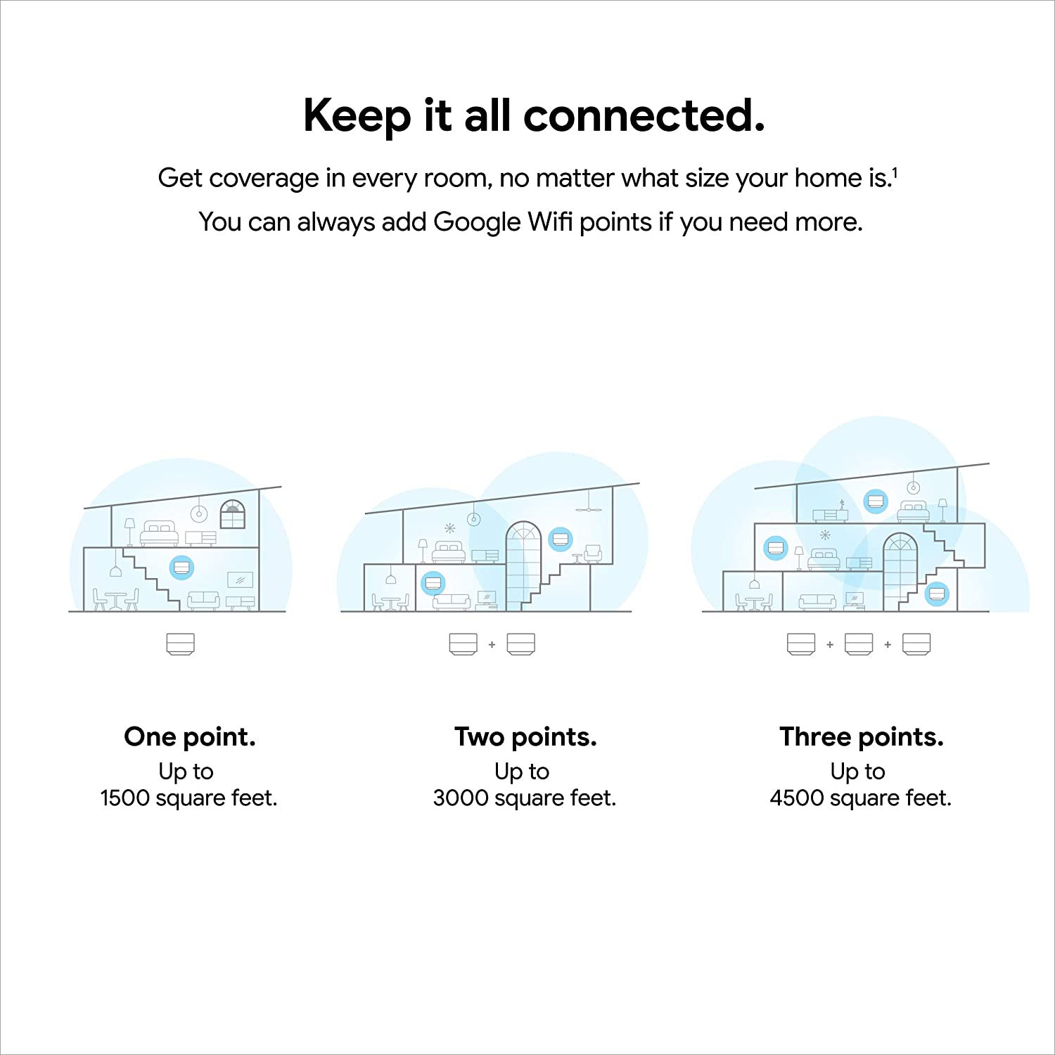 Google GJ2CQ Wifi Mesh Wifi System Wifi Router Replacement 3 Pack eBay